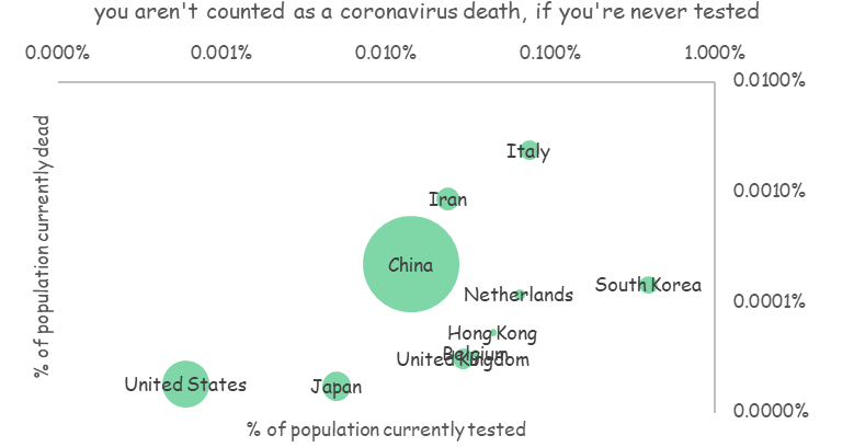 statisticalideas.blogspot.com